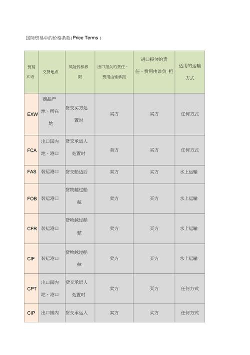 国际贸易条件有哪些?国际贸易的品质条款是什么?