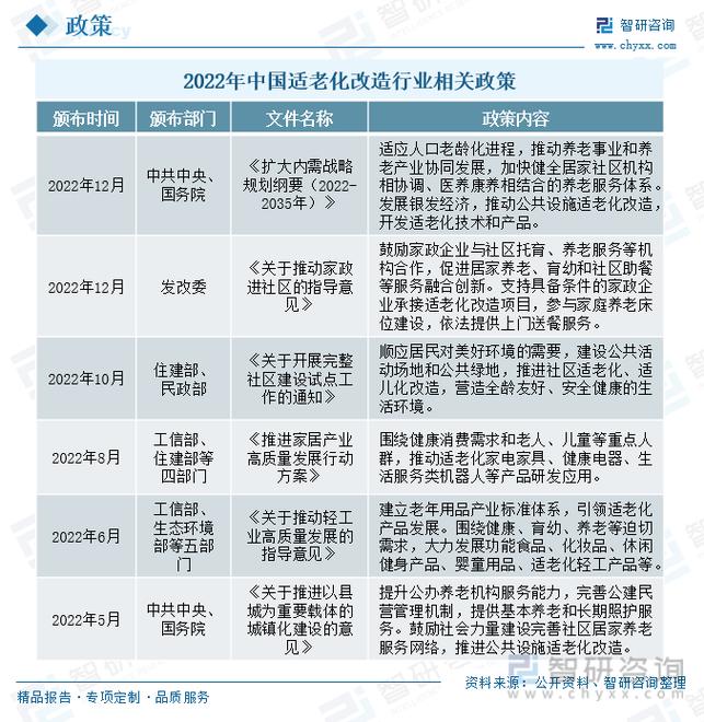 中共中央国务院印发《扩大内需战略规划纲要(2022—2035年)》