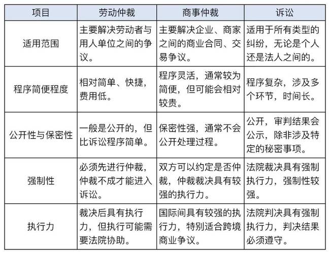 国际商事仲裁有哪些特点有哪些？分享国际商事仲裁的五大特点