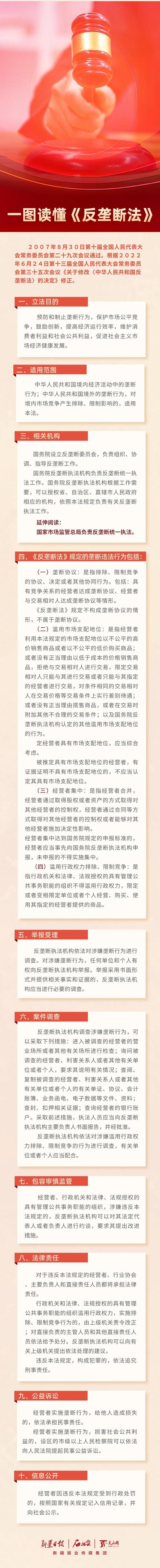 最高法将加强反垄断和反不正当竞争审判 研究起草相关司法解释