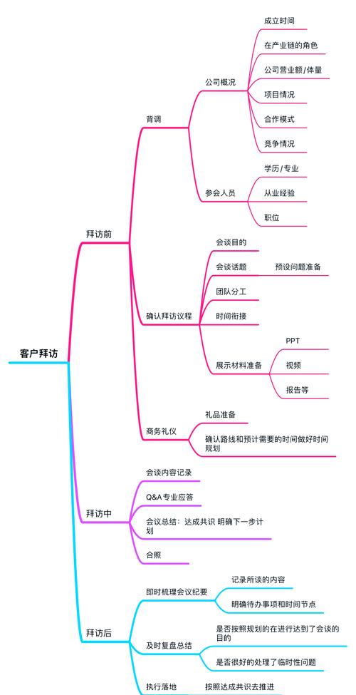 海外销售是做什么的?海外营销工作内容介绍