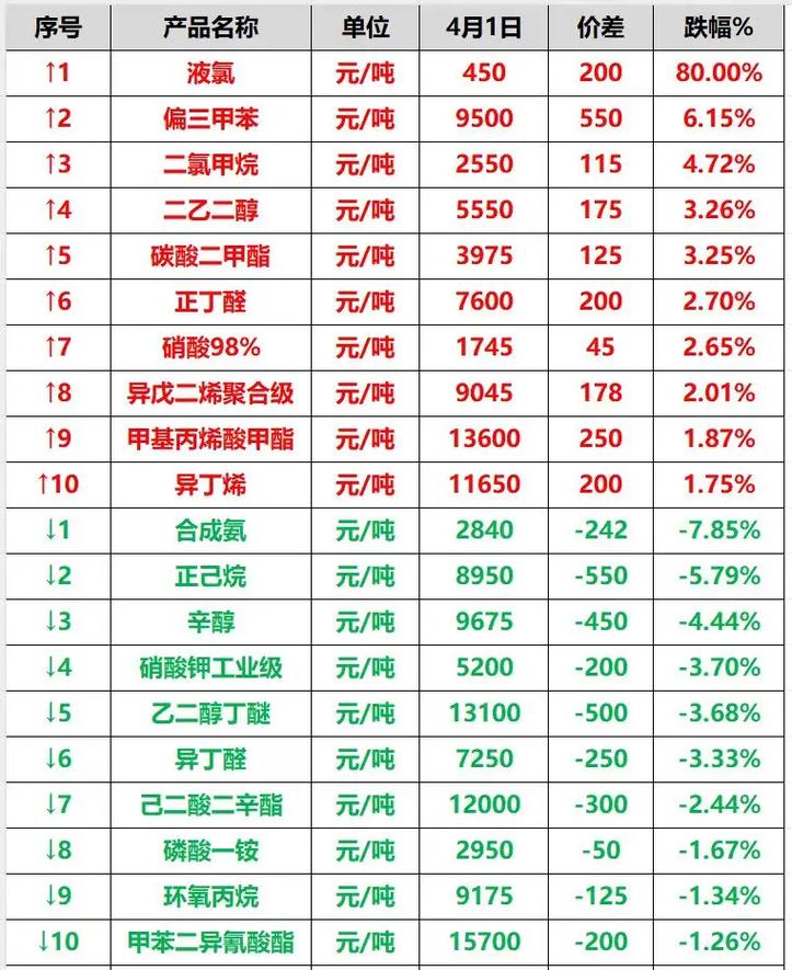 化工采购网站有哪些？化工原料专卖网站大盘点