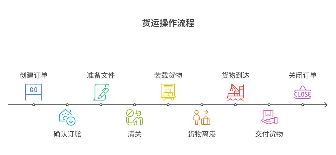 货代是做什么的?货代的客户都是做什么的?
