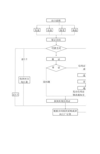 进出口货代公司操作流程有哪些？国际货运代理业务流程