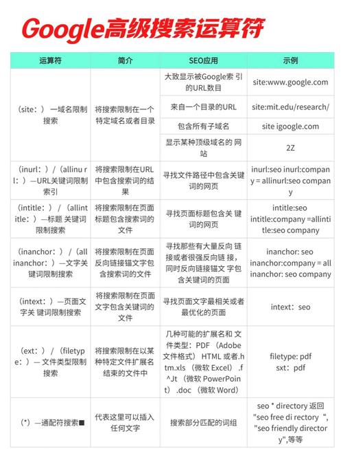 提升谷歌广告点击率的终极指南