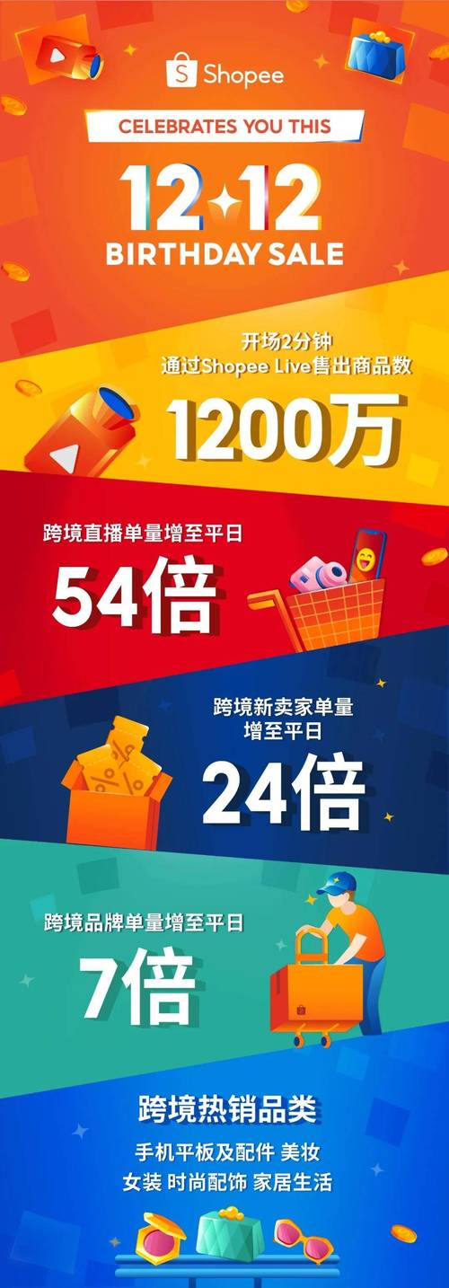 Shopee全面包邮背后，卖家的悲愤与呐喊