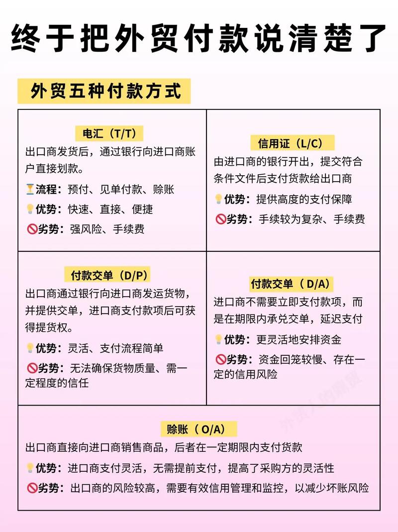 为跨境电商企业支招（选择最适合的第三方收款工具要点）