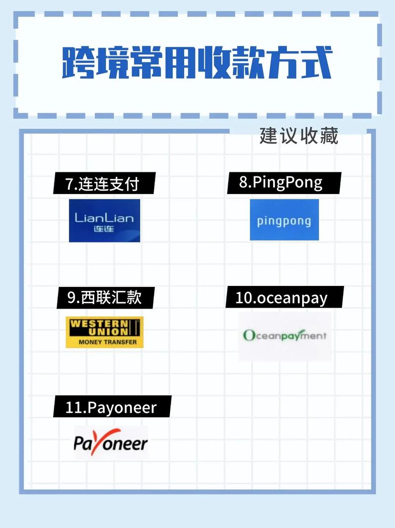 为跨境电商企业支招（选择最适合的第三方收款工具要点）