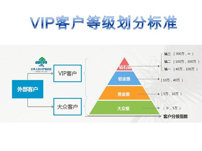 客户分级的原因是什么？解析客户分级的意义