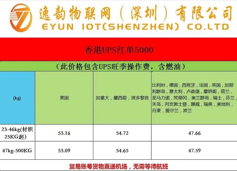 香港UPS红蓝单免超长费服务恢复!超尺寸货物发货新选择