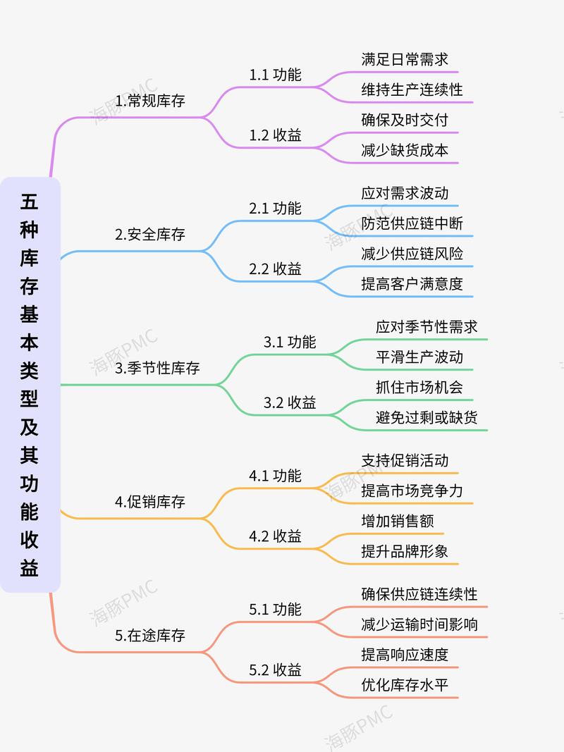 库存管理系统的含义(库存管理功能介绍)