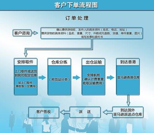 亚马逊 FBA 头程:跨境电商的关键环节