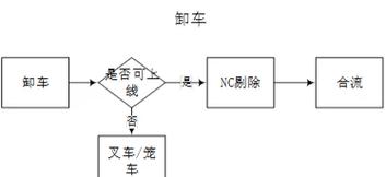 快递分拣要经过哪些流程？快递分拣步骤详解