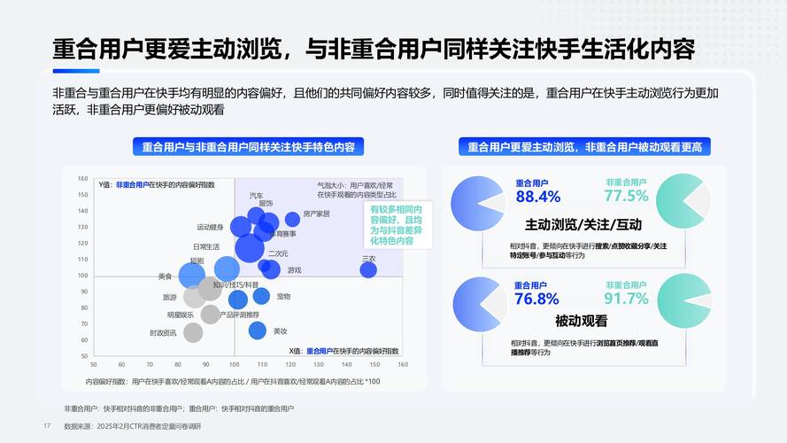 快手广告投放平台有哪些?快手平台广告投放特点分析