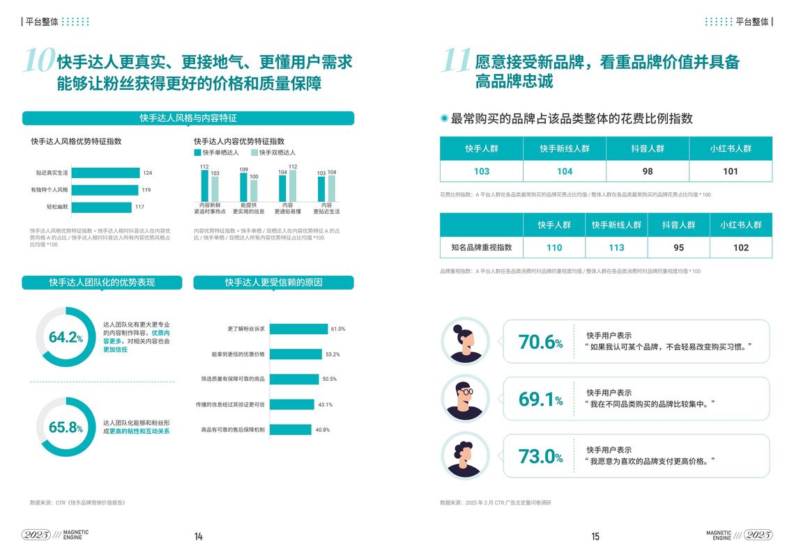 快手广告投放平台有哪些?快手平台广告投放特点分析