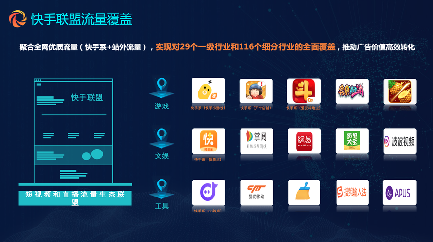快手广告投放平台有哪些?快手平台广告投放特点分析