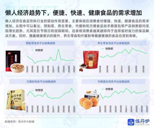 懒人经济是什么意思?解析懒人经济发展的因素