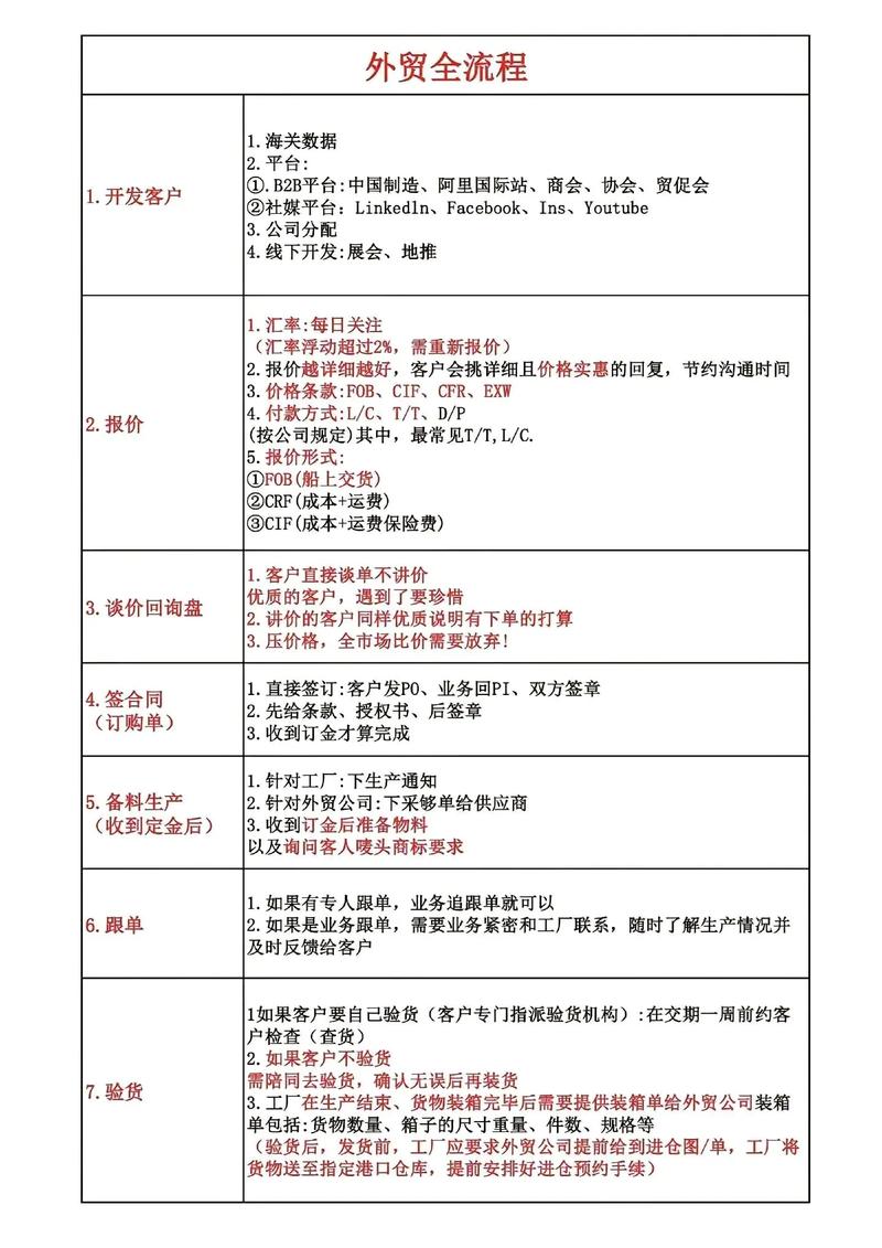 外贸干货:10 个高效工具网站,覆盖全流程关键环节