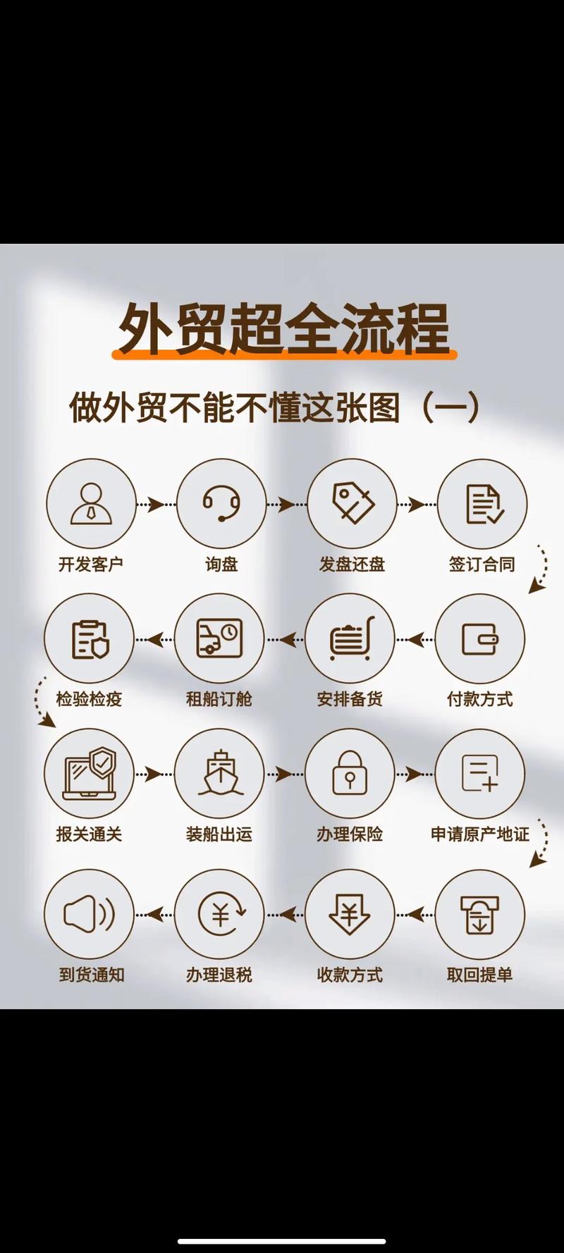 外贸干货:10 个高效工具网站,覆盖全流程关键环节