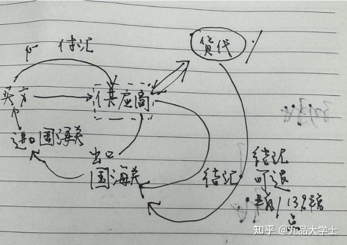 买单报关需要提供什么资料?买单报关流程介绍