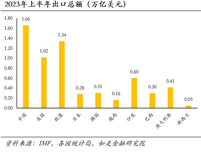 贸易全球化的利弊有哪些？贸易全球化利弊分析