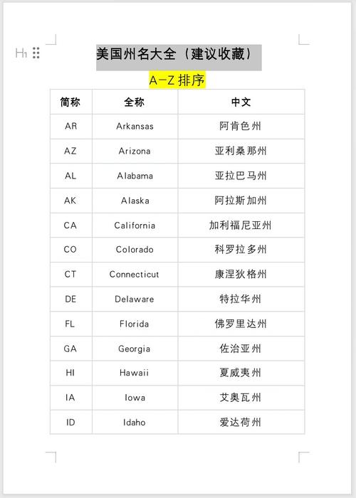美国各州缩写是什么?美国各大洲缩写大全