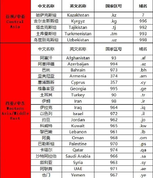 美国手机区号查询(美国各地区号号码大全)