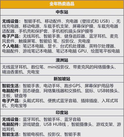 美国亚马逊购物攻略有哪些？美国亚马逊购物攻略大全
