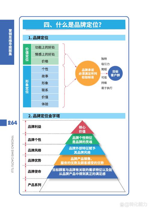 品牌营销策略包括哪些内容？品牌营销策略分析