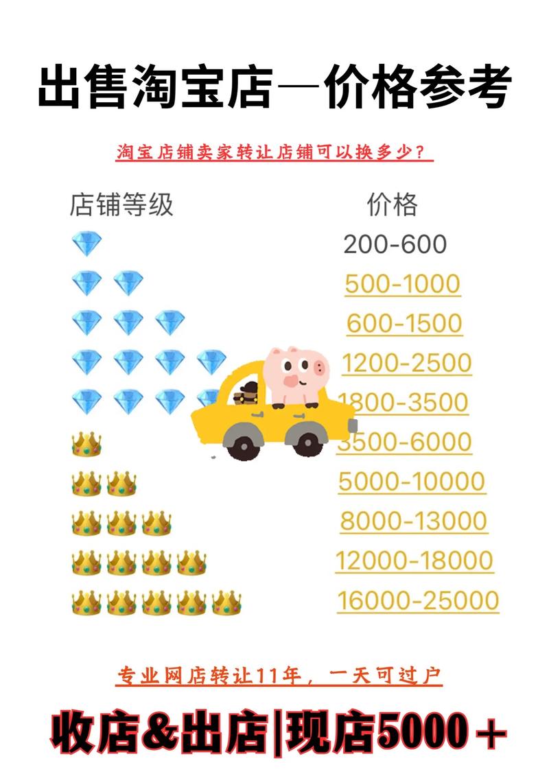 平台卖货需要什么手续?解析怎么加入平台卖货