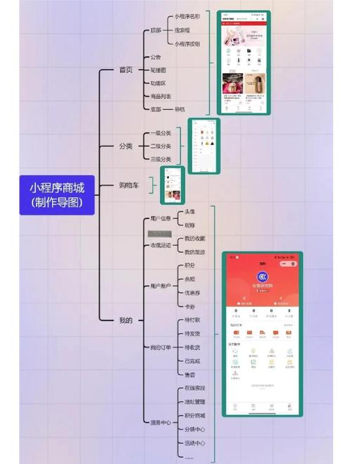 如何推广网上商城（网上商城推广13种方法）