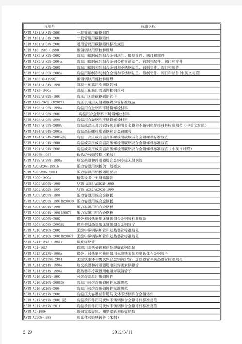 什么是ASTM认证?ASTM认证的类型和分类