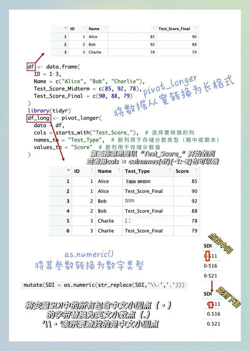 什么是CTR?如何有效提高转化?