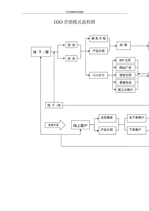 什么是O2O?O2O电商模式详解