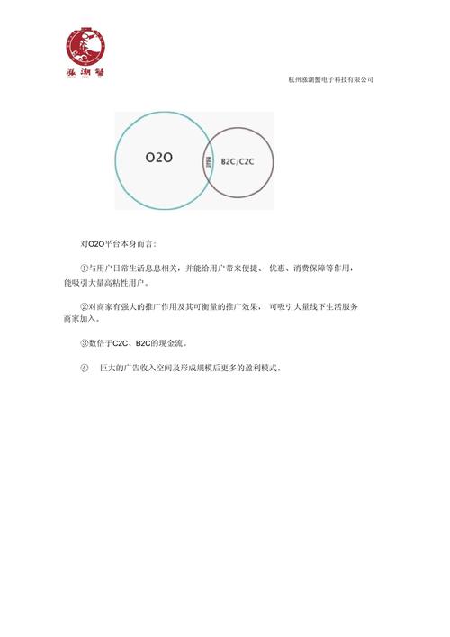 什么是O2O?O2O电商模式详解
