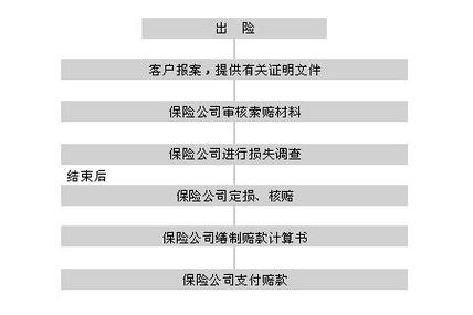 什么是出口信用保险？出口信用保险有什么作用？