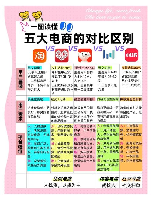 什么是电商平台的核心功能?电商app核心本质介绍