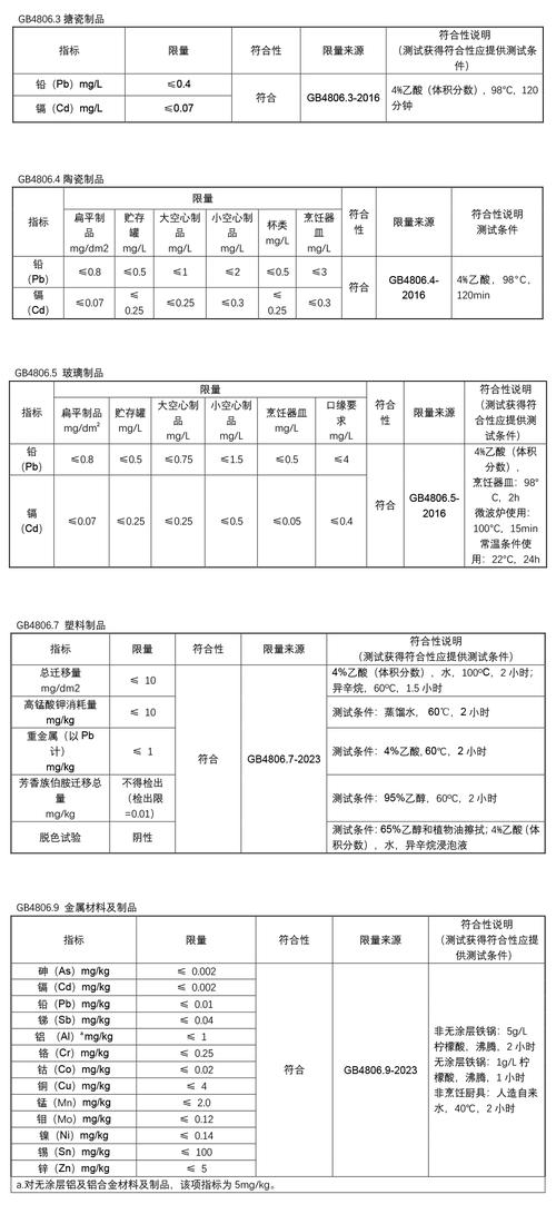 什么是符合性声明?哪些产品需要符合性声明?