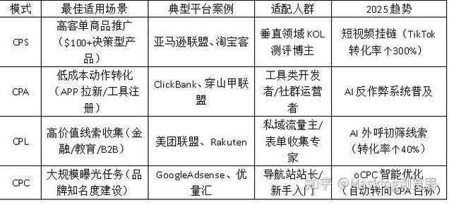 什么是联盟营销?解析联盟营销的优缺点