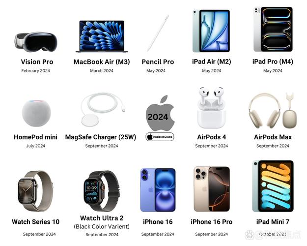 什么是消费电子产品?介绍几种常见的消费电子产品