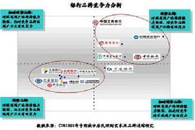 市场渗透战略是什么?应该怎么进行市场渗透?