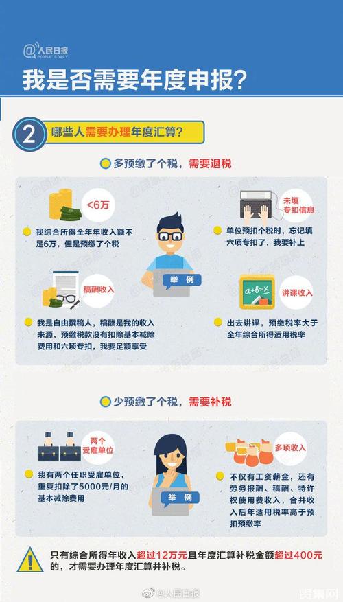 税费问题；退税额如何计算；退税问题