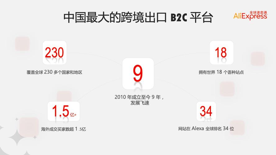 速卖通卖家使用国际支付宝收款的优势有哪些？详解国际支付宝的优势