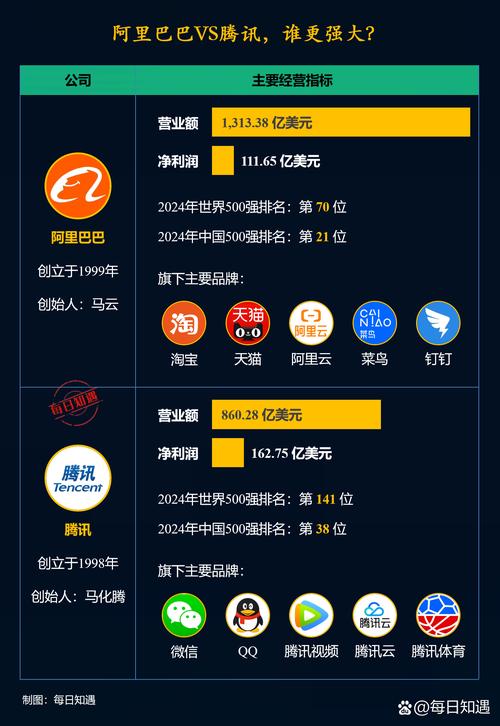 腾讯旗下电商平台有哪些?腾讯电商平台介绍