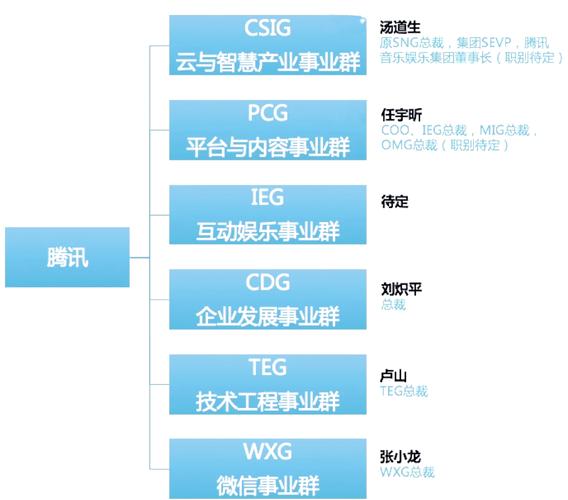 腾讯旗下电商平台有哪些?腾讯电商平台介绍