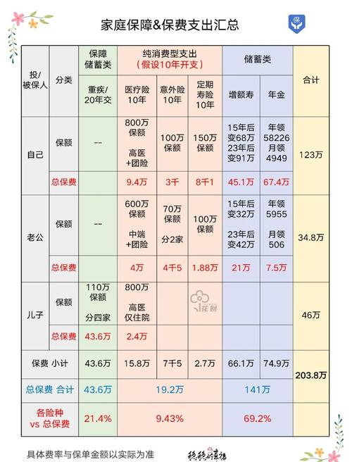 投保单和保险单有什么区别?投保单和保险单区别详解