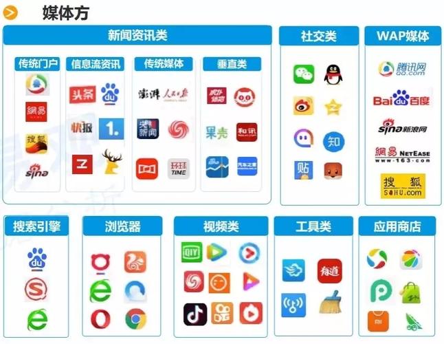 网络广告类型有哪些？常见几种互联网广告形式介绍