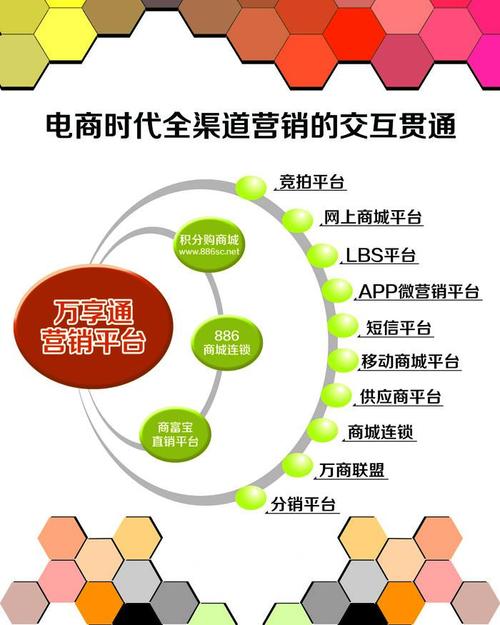 网络营销渠道有哪些?分享常见九大主流营销渠道