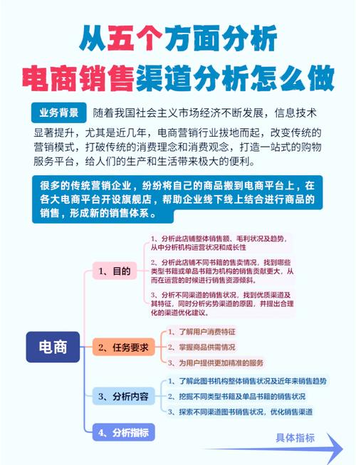 网络营销渠道有哪些?分享常见九大主流营销渠道