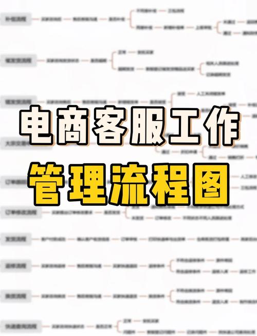网上销售平台怎么做？电商网上平台运营技巧